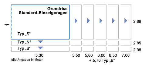 Grundriss / Maße