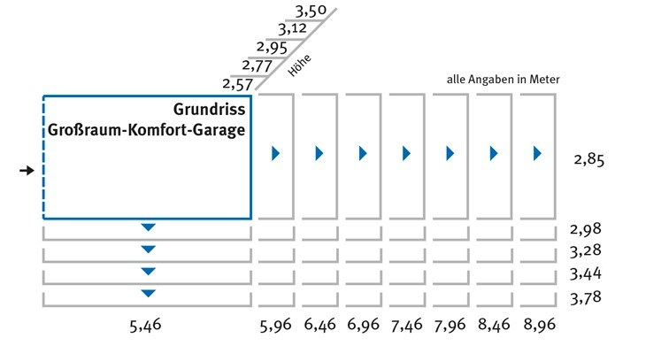 Grundriss / Maße